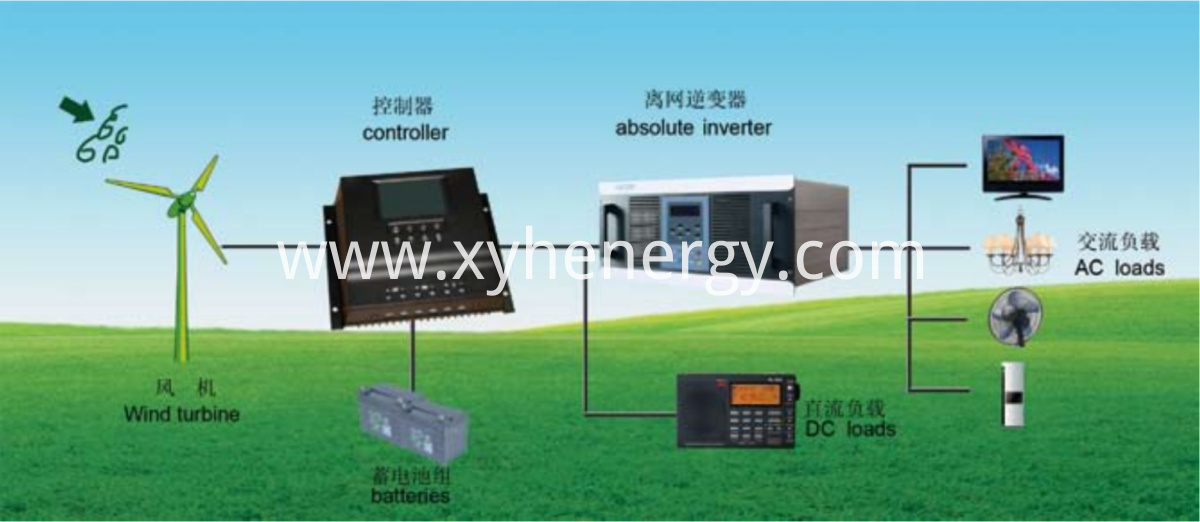 wind off grid system wind off grid system